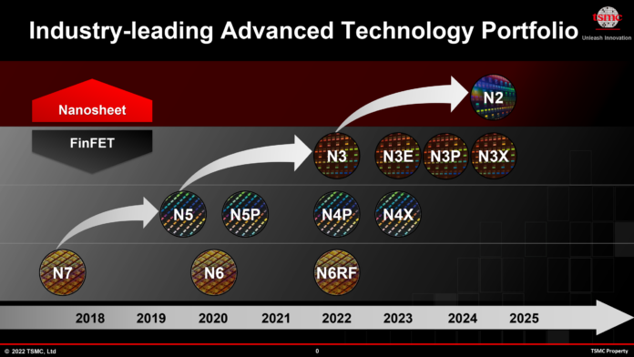 tsmc-roadmap-june-2022