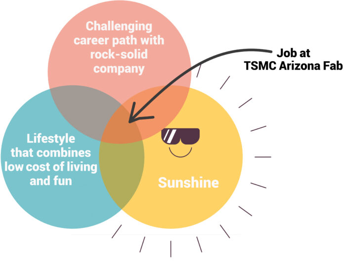 TSMC-arizona
